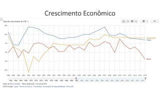 Crescimento Econômico
 