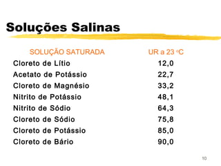 10
Soluções Salinas
SOLUÇÃO SATURADA UR a 23 o
C
Cloreto de Lítio 12,0
Acetato de Potássio 22,7
Cloreto de Magnésio 33,2
Nitrito de Potássio 48,1
Nitrito de Sódio 64,3
Cloreto de Sódio 75,8
Cloreto de Potássio 85,0
Cloreto de Bário 90,0
 