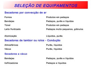 SELEÇÃO DE EQUIPAMENTOS
Secadores por convecção de ar
Fornos Produtos em pedaços
Bandejas Pedaços, purês e líquidos
Túnel Produtos em pedaços
Leito fluidizado Pedaços muito pequenos, grânulos
Atomização Líquidos, purês
Secadores de tambor ou rolos - Condução
Atmosféricos Purês, líquidos
Vácuo Purês, líquidos
Secadores a vácuo
Bandejas Pedaços, purês e líquidos
liofilizadores Pedaços e líquidos
 