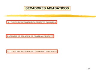 20
SECADORES ADIABÁTICOS
A - TUNEIS DE SECAGEM DE CORRENTE PARALELA
B - TUNEIS DE SECAGEM DE CONTRA CORRENTE
C - TUNEL DE SECAGEM DE CORRENTE CONJUGADA
 