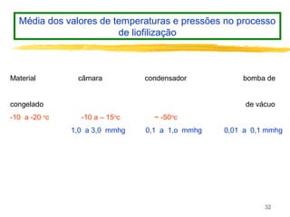 32
Material câmara condensador bomba de
congelado de vácuo
-10 a -20 o
c -10 a – 15o
c ~ -50o
c
1,0 a 3,0 mmhg 0,1 a 1,o mmhg 0,01 a 0,1 mmhg
Média dos valores de temperaturas e pressões no processo
de liofilização
 