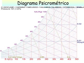 Diagrama Psicrométrico
5 t(C) 10 15 20 25 30 35 40 45 50
W(kg/k
0.01
0.02
0.03100 rh(%) 75 50
h(kJ/kg) 100
90
80
70
60
50
40
30
20
10
0.8 v(m^3/kg) 0.85 0.9
C:DOCUME~1ADMINI~1MEUSDO~1AULASG~1LAN266~1PROGRA~1Defaul
Pressure 101.3 kPa
 