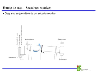 Estudo de caso – Secadores rotativos
 Diagrama esquemático de um secador rotativo
 