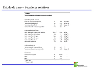 Estudo de caso – Secadores rotativos
 