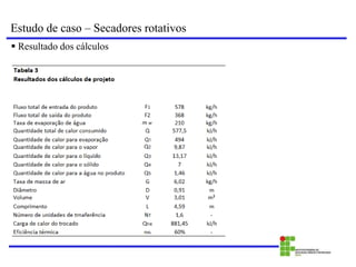 Estudo de caso – Secadores rotativos
 Resultado dos cálculos
 