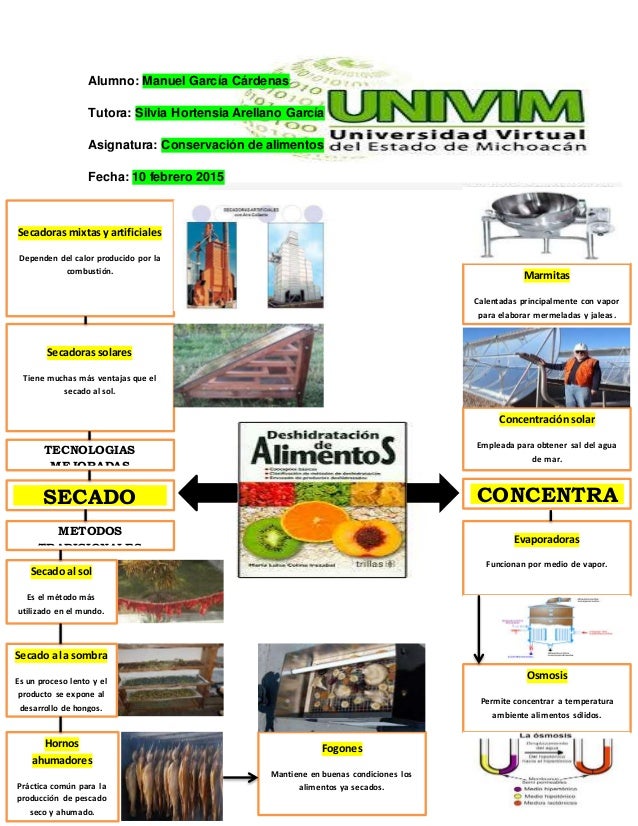 5 tecnicas de conservacion de alimentos secado y concentraci 243 n de alimentos por m 233 todo de 5 tecnicas de conservacion de alimentos secado y concentraci 243 n de alimentos por m 233 todo de