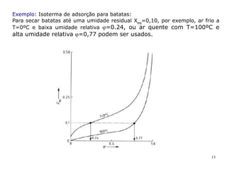 13
Exemplo: Isoterma de adsorção para batatas:
Para secar batatas até uma umidade residual Xeq=0,10, por exemplo, ar frio a
T=0ºC e baixa umidade relativa =0.24, ou ar quente com T=100ºC e
alta umidade relativa =0,77 podem ser usados.
 