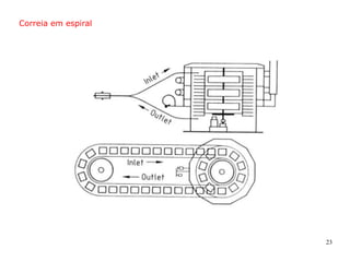 23
Correia em espiral
 