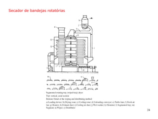24
Secador de bandejas rotatórias
 