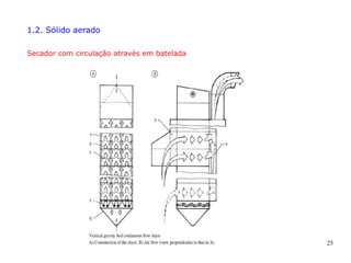 25
1.2. Sólido aerado
Secador com circulação através em batelada
 