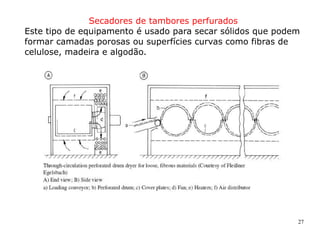 27
Secadores de tambores perfurados
Este tipo de equipamento é usado para secar sólidos que podem
formar camadas porosas ou superfícies curvas como fibras de
celulose, madeira e algodão.
 