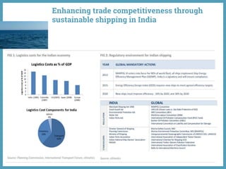 Enhancing trade competitiveness through
sustainable shipping in India
 