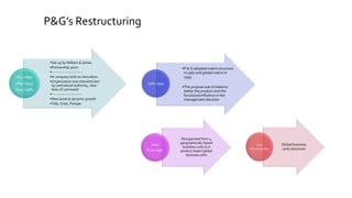 •Set up by William & James
•Partnership years
•-------------------------
•A company built on innovation
•Organization was characterised
by centralized authority, clear
lines of command
•-------------------------
•New lands & dynamic growth
•Tide, Crest, Pamper
1837-1890
1890-1945
1945-1980
•P & G adopted matrix structure
in 1987 and global matrix in
1995
•The purpose was to balance
better the product and the
functional influence in the
management decision
1980-1999
Reorganised from 4
geographically based
business units to 6
product based global
business units
2000
Durk Jager
Global business
units structure
2005
Alan george lafley
P&G’s Restructuring
 