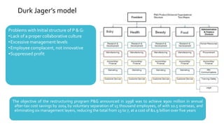 Problems with Initial structure of P & G:
•Lack of a proper collaborative culture
•Excessive management levels
•Employee complacent, not innovative
•Suppressed profit
Durk Jager’s model
The objective of the restructuring program P&G announced in 1998 was to achieve $900 million in annual
after-tax cost savings by 2004 by voluntary separation of 15 thousand employees, of with 10.5 overseas, and
eliminating six management layers, reducing the total from 13 to 7, at a cost of &1.9 billion over five years
 