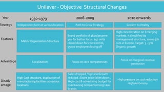 Unilever - Objective Structural Changes
Independent Unit at various location Path to Grow Strategy Growth toVitality
Year 1930-1979 2006-2009 2010 onwards
Strategy
Matrix Organization Structure
Brand portfolio of 1600 became
400 for better focus. 150 units
closed down for cost control,
55000 employees laying off
High concentration on Emerging
markets. It simplified its
management structure, 20000 job
cuts in Europe.Target: 3 - 5 %
Organic growth
Localization
Features
Advantage Focus on core competencies
Focus on marginal revenue
generation
Disadv
antage
High Cost structure, duplication of
manufacturing facilities at various
locations
Sales dropped ,Top Line Growth
reduced ,Share price fallen down ,
High cost & advertising budget for
maintaining non performing 1200
brands
High pressure on cost reduction
HighAutonomy
 