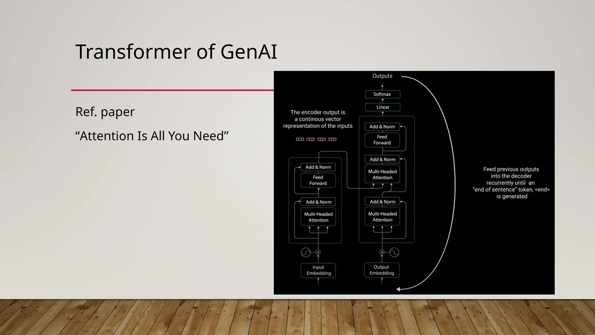 Transformer of GenAI
Ref. paper
“Attention Is All You Need”
 