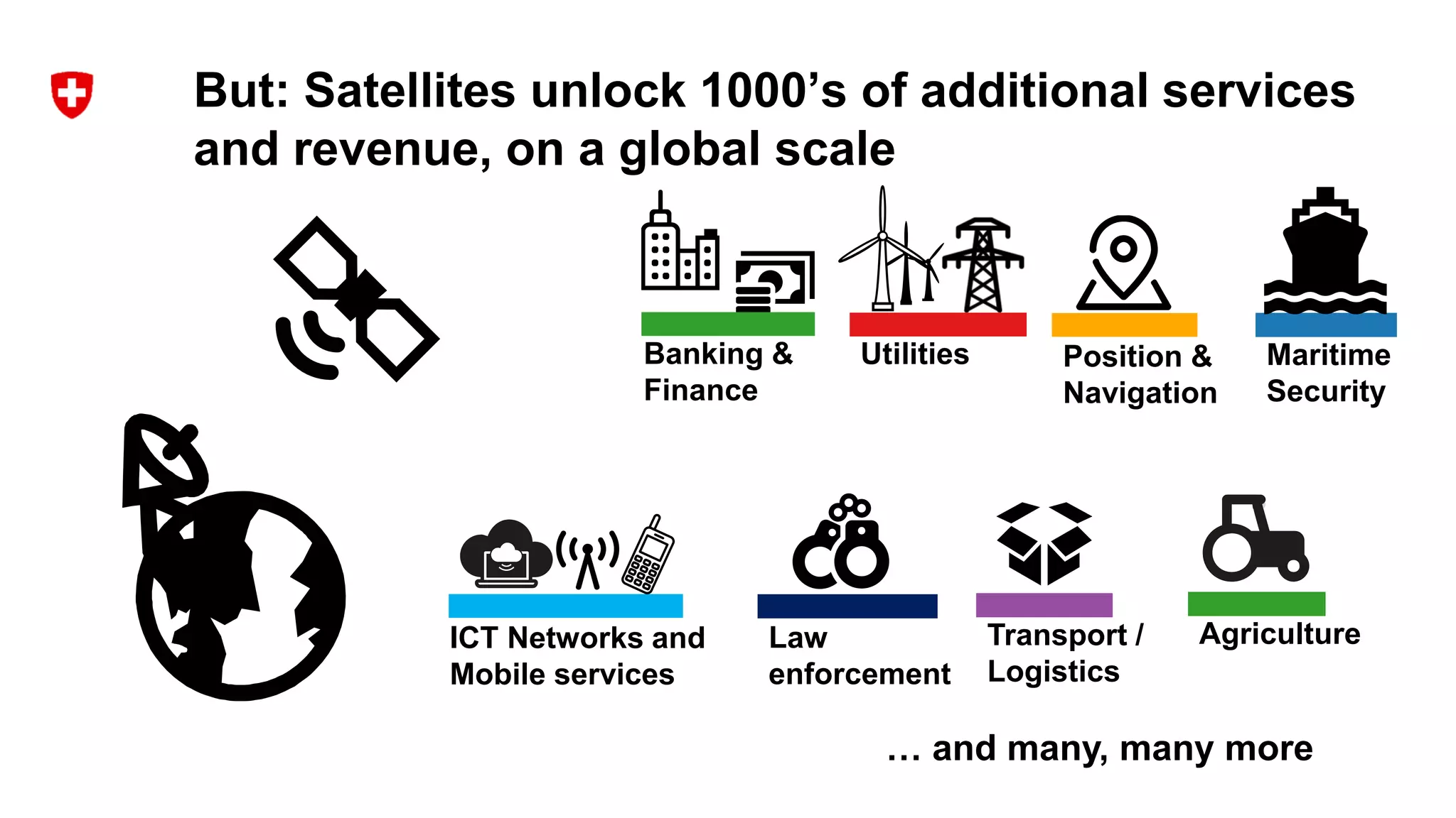 But: Satellites unlock 1000’s of additional services
and revenue, on a global scale
Banking &
Finance
Utilities Position &
Navigation
ICT Networks and
Mobile services
Law
enforcement
Maritime
Security
Transport /
Logistics
Agriculture
… and many, many more
 