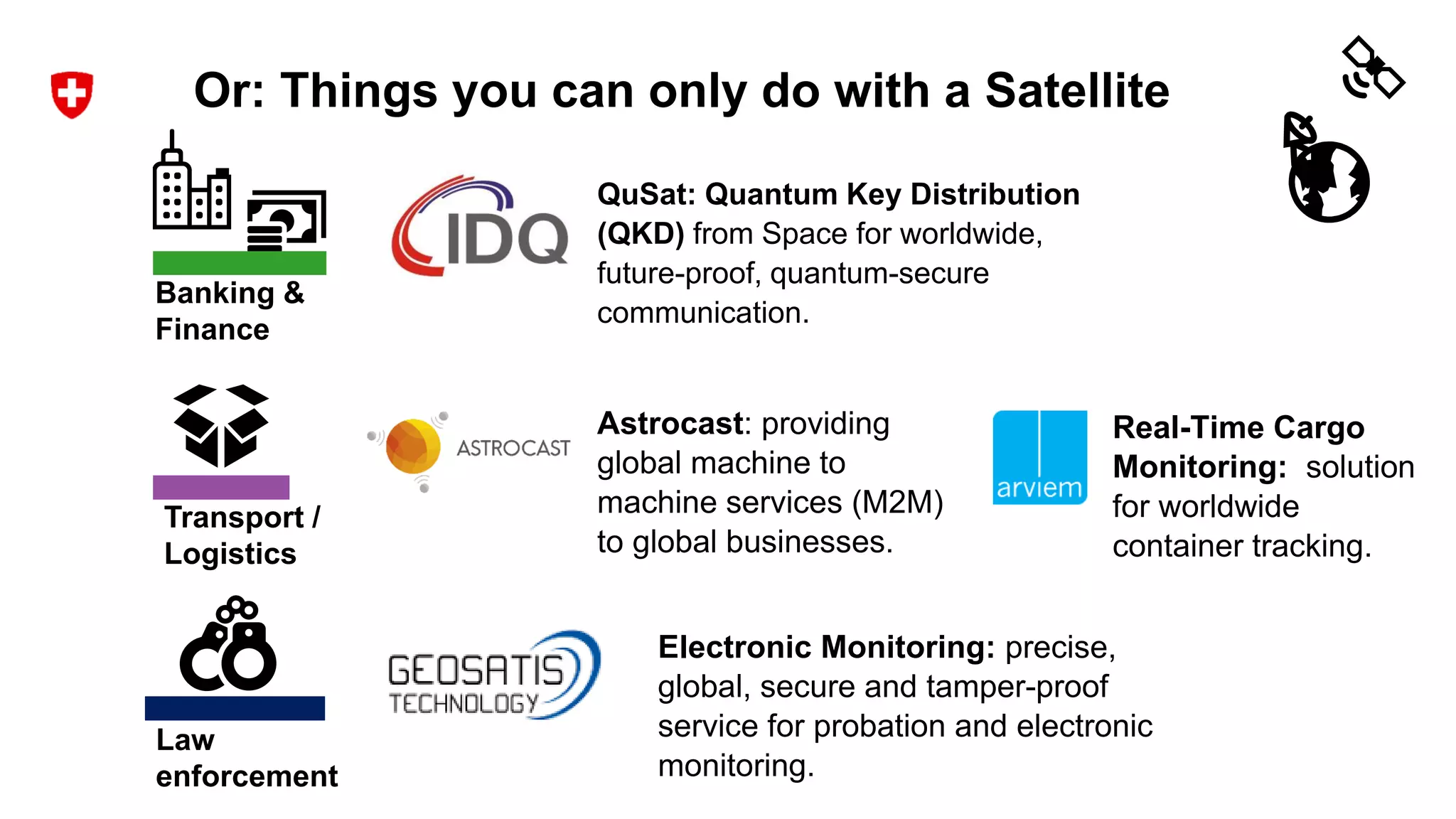 Astrocast: providing
global machine to
machine services (M2M)
to global businesses.
Or: Things you can only do with a Satellite
Banking &
Finance
QuSat: Quantum Key Distribution
(QKD) from Space for worldwide,
future-proof, quantum-secure
communication.
Transport /
Logistics
Law
enforcement
Real-Time Cargo
Monitoring: solution
for worldwide
container tracking.
Electronic Monitoring: precise,
global, secure and tamper-proof
service for probation and electronic
monitoring.
 