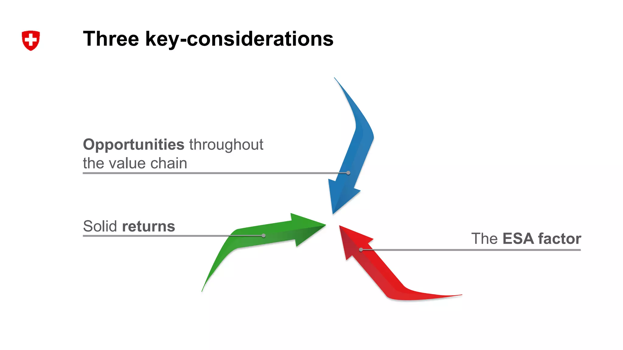 Three key-considerations
The ESA factor
Opportunities throughout
the value chain
Solid returns
 