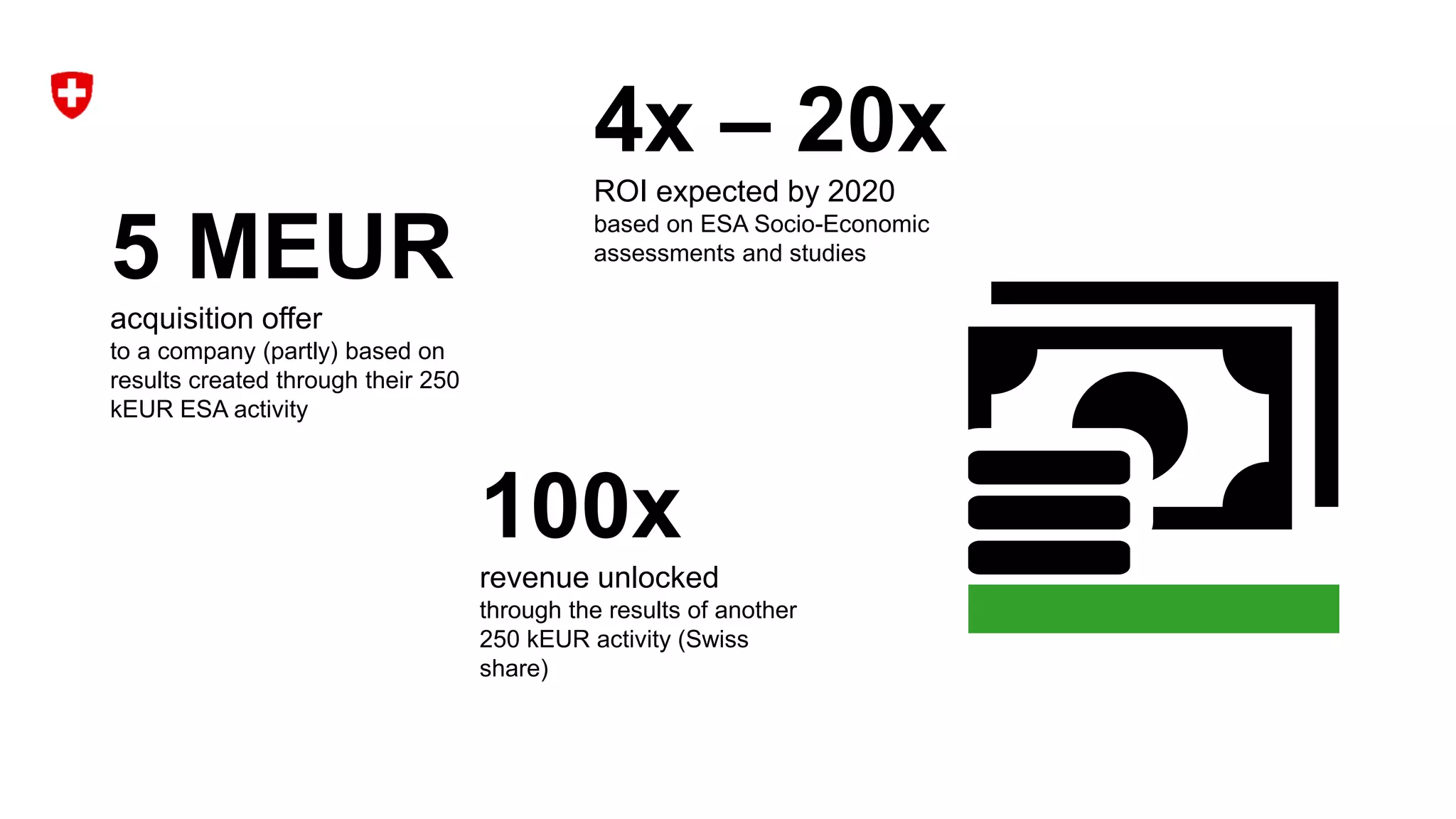 100x
revenue unlocked
through the results of another
250 kEUR activity (Swiss
share)
5 MEUR
acquisition offer
to a company (partly) based on
results created through their 250
kEUR ESA activity
4x – 20x
ROI expected by 2020
based on ESA Socio-Economic
assessments and studies
 