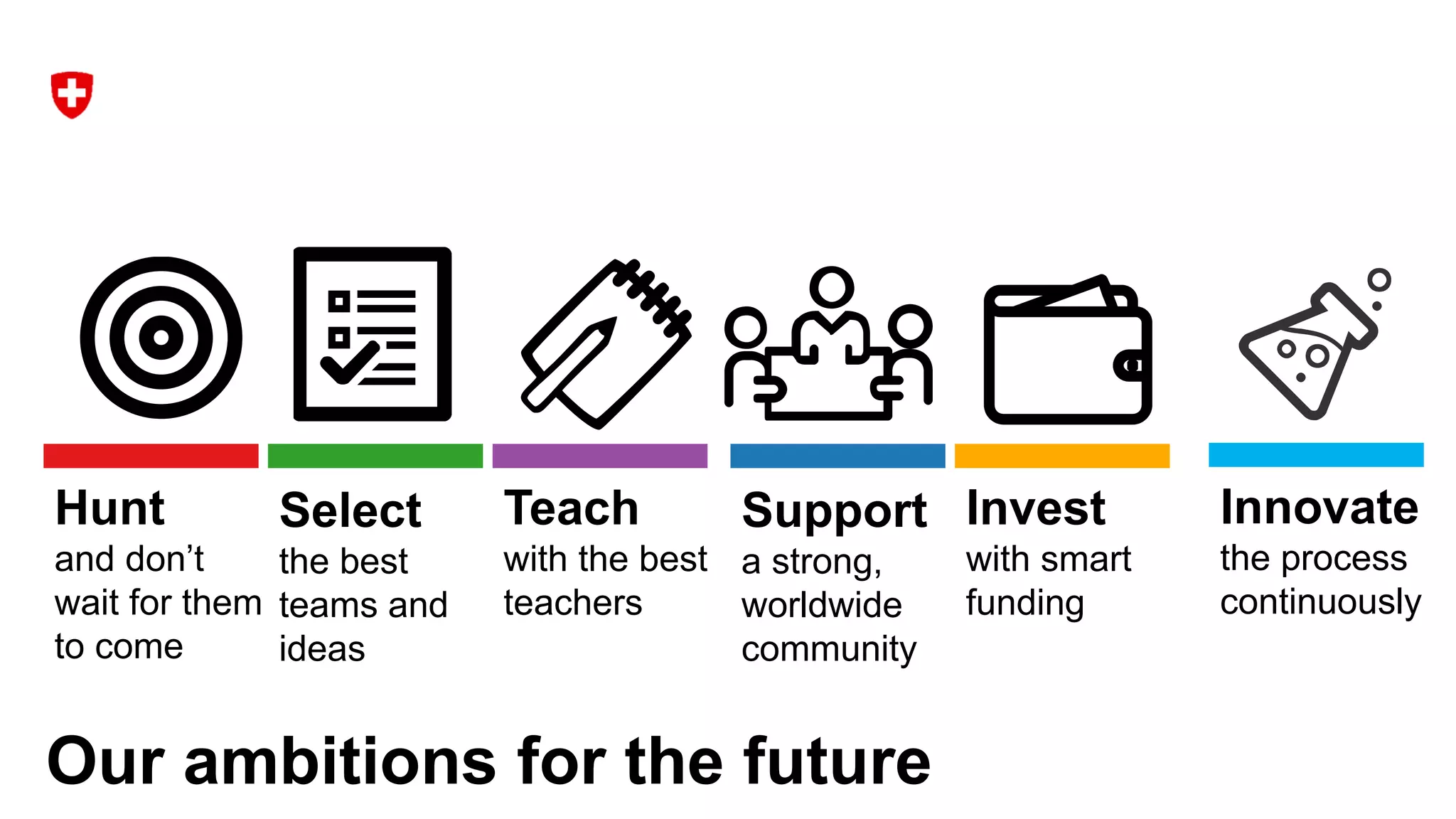 Support
a strong,
worldwide
community
Our ambitions for the future
Hunt
and don’t
wait for them
to come
Select
the best
teams and
ideas
Teach
with the best
teachers
Invest
with smart
funding
Innovate
the process
continuously
 