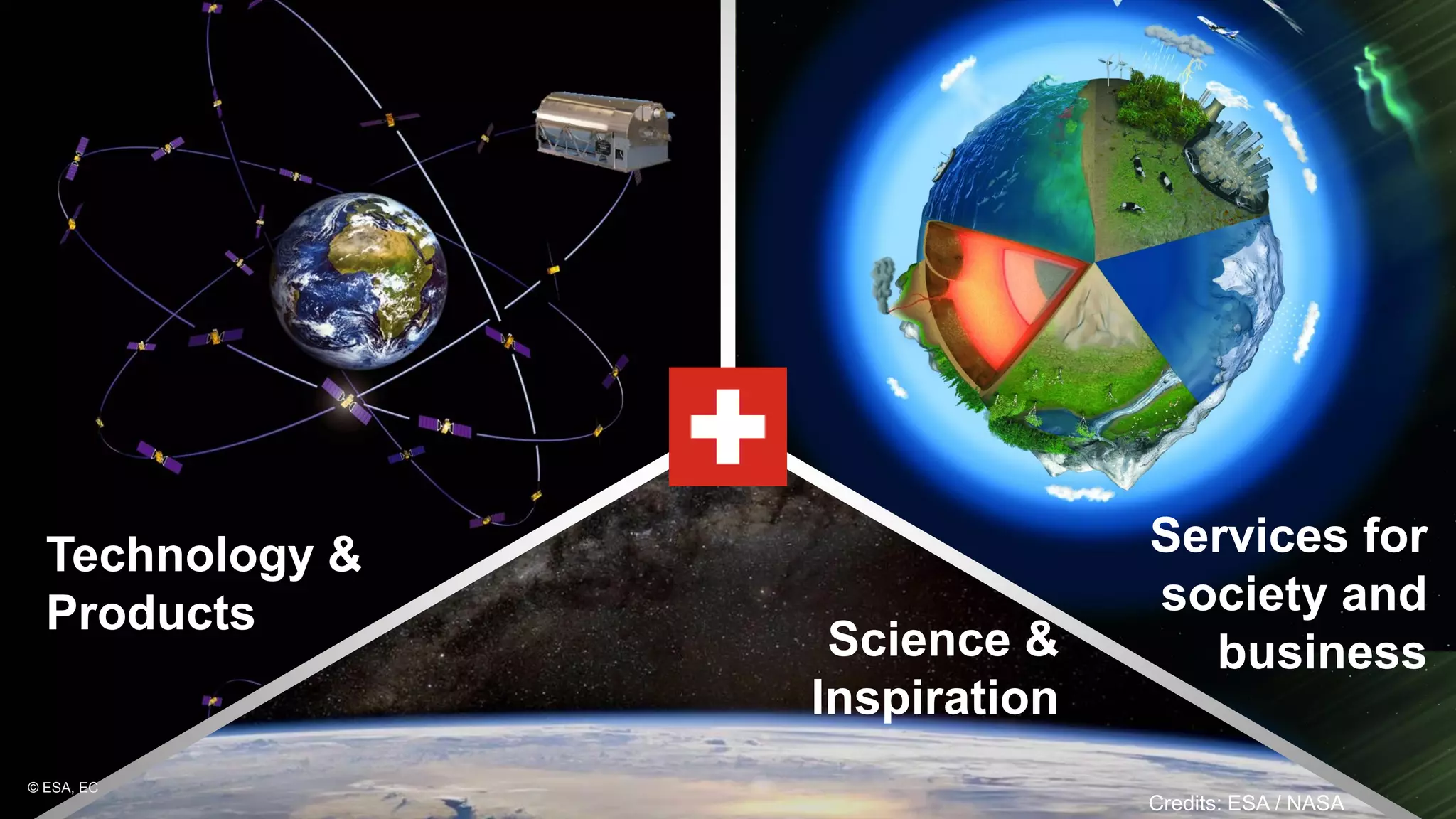 Services for
society and
businessScience &
Inspiration
Technology &
Products
© ESA, EC
Credits: ESA / NASA
 
