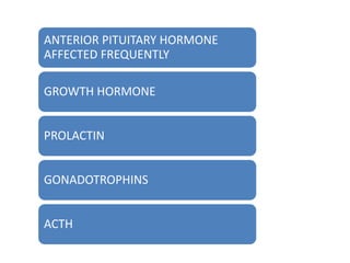 ANTERIOR PITUITARY HORMONE
AFFECTED FREQUENTLY
GROWTH HORMONE
PROLACTIN
GONADOTROPHINS
ACTH
 