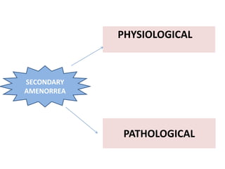 PATHOLOGICAL
PHYSIOLOGICAL
SECONDARY
AMENORREA
 