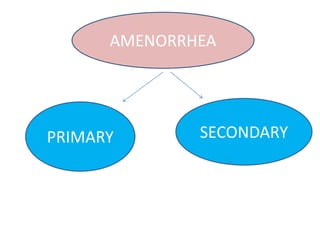 AMENORRHEA
PRIMARY SECONDARY
 