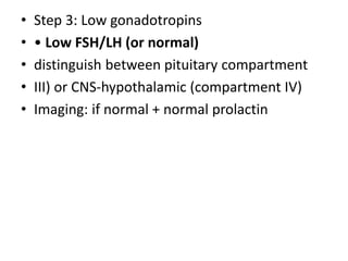 • Step 3: Low gonadotropins
• • Low FSH/LH (or normal)
• distinguish between pituitary compartment
• III) or CNS-hypothalamic (compartment IV)
• Imaging: if normal + normal prolactin
 