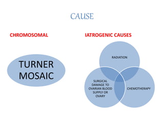 CAUSE
CHROMOSOMAL
TURNER
MOSAIC
IATROGENIC CAUSES
RADIATION
CHEMOTHERAPY
SURGICAL
DAMAGE TO
OVARIAN BLOOD
SUPPLY OR
OVARY
 