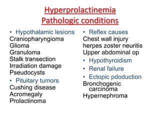 Hyperprolactinemia
Pathologic conditions
• Hypothalamic lesions
Craniopharyngioma
Glioma
Granuloma
Stalk transection
Irradiation damage
Pseudocysts
• Pituitary tumors
Cushing disease
Acromegaly
Prolactinoma
• Reflex causes
Chest wall injury
herpes zoster neuritis
Upper abdominal op
• Hypothyroidism
• Renal failure
• Ectopic pdoduction
Bronchogenic
carcinoma
Hypernephroma
 