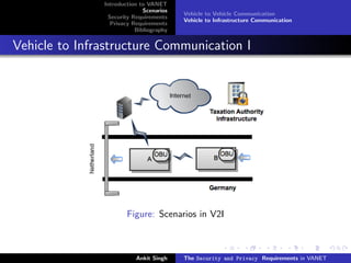 Introduction to VANET
                             Scenarios
                                         Vehicle to Vehicle Communication
                Security Requirements
                                         Vehicle to Infrastructure Communication
                 Privacy Requirements
                          Bibliography


Vehicle to Infrastructure Communication I




                       Figure: Scenarios in V2I



                          Ankit Singh    The Security and Privacy Requirements in VANET
 