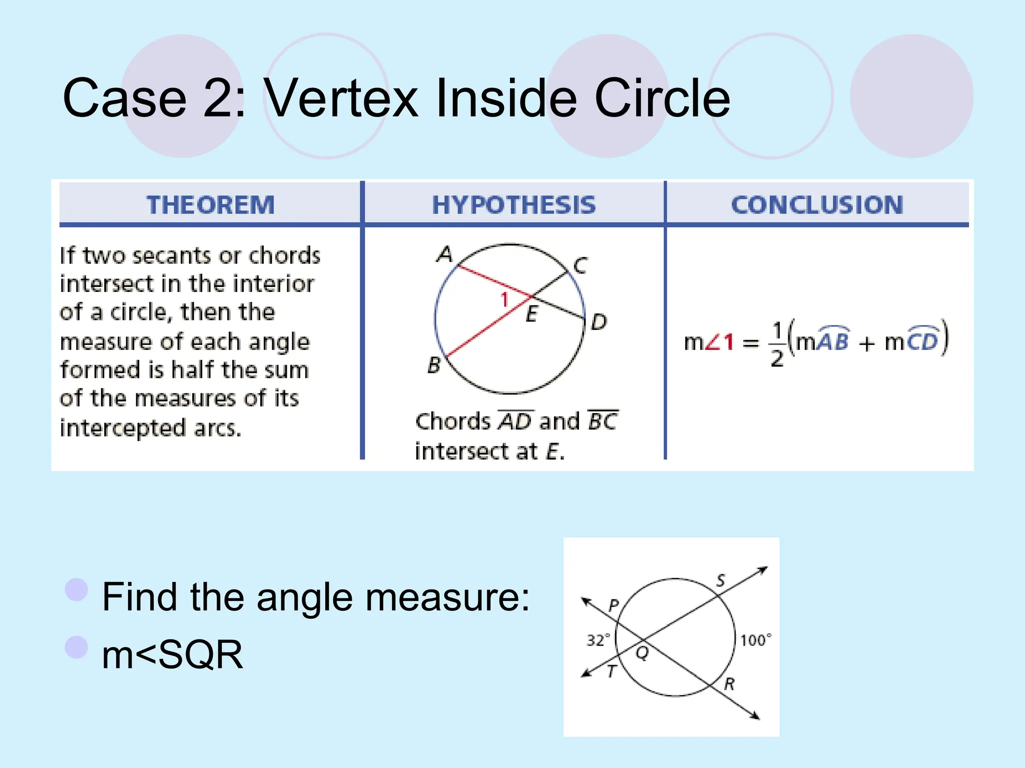 Case 2: Vertex Inside Circle
Find the angle measure:
m<SQR
 