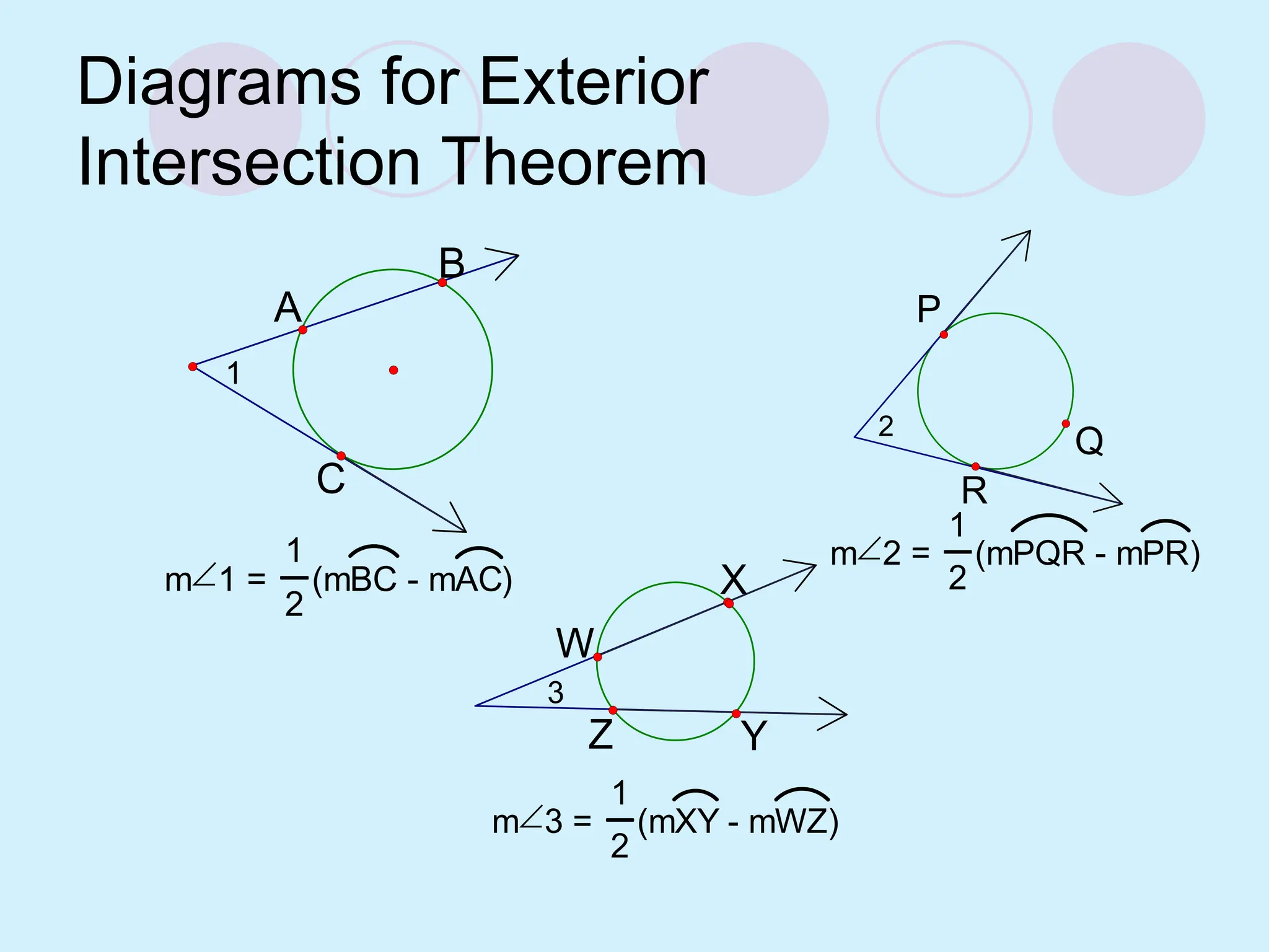 Diagrams for Exterior
Intersection Theorem
1
B
A
C
m1 =
1
2
(mBC - mAC)
2
P
R
Q
m2 =
1
2
(mPQR - mPR)
3
X
W
Y
Z
m3 =
1
2
(mXY - mWZ)
 