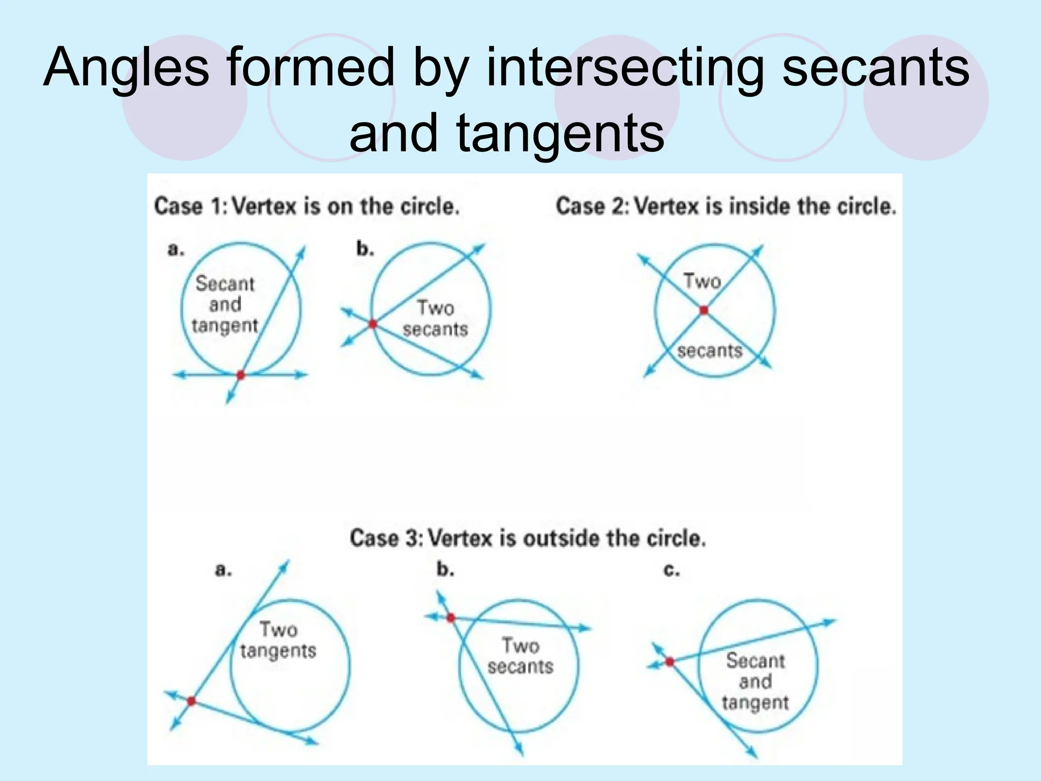 Angles formed by intersecting secants
and tangents
 