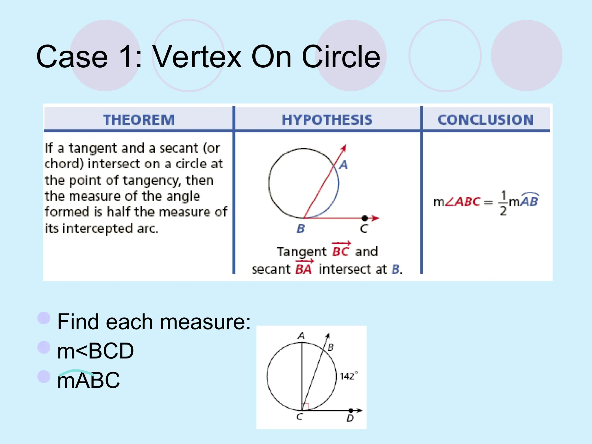 Case 1: Vertex On Circle
Find each measure:
m<BCD
mABC
 