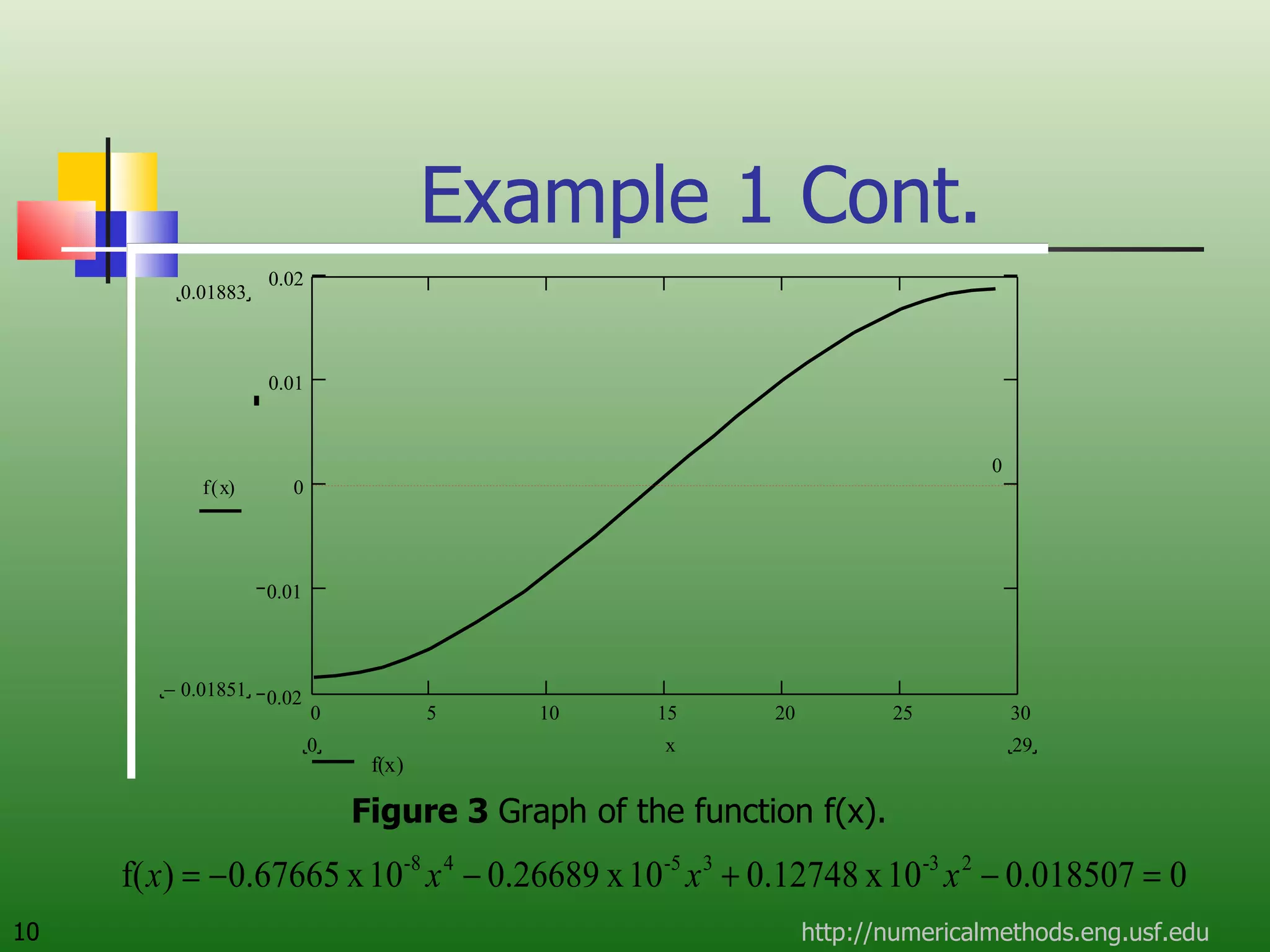 Example 1 Cont. http://numericalmethods.eng.usf.edu Figure 3  Graph of the function f(x). 