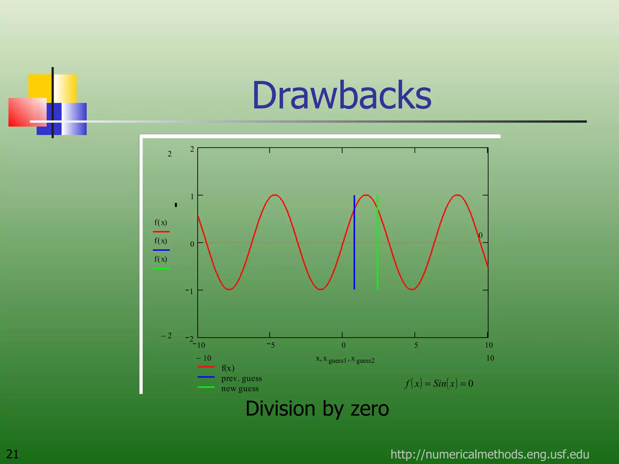 Drawbacks http://numericalmethods.eng.usf.edu Division by zero 