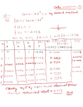 Secant method by Dr Amar Nath