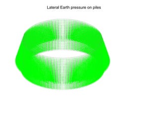 Lateral Earth pressure on piles
 