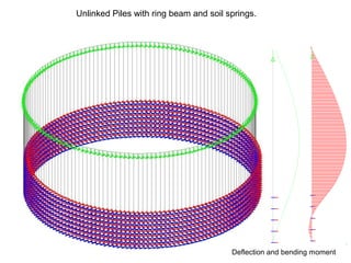 Unlinked Piles with ring beam and soil springs.
Deflection and bending moment
 