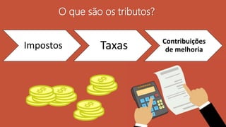 Impostos Taxas Contribuições
de melhoria
O que são os tributos?
 