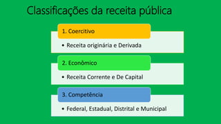 Classificações da receita pública
• Receita originária e Derivada
1. Coercitivo
• Receita Corrente e De Capital
2. Econômico
• Federal, Estadual, Distrital e Municipal
3. Competência
 