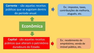 Econômica
Corrente - são aquelas receitas
públicas que se esgotam dentro
do período anual.
Capital - são aquelas receitas
públicas que alteram o patrimônio
duradouro do Estado.
Ex.: impostos, taxas,
contribuições de melhoria,
aluguéis, etc.
Ex.: recebimento de
empréstimo, venda de
imóvel público, etc.
 