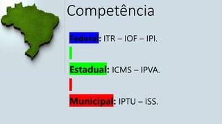 Competência
Federal: ITR – IOF – IPI.
Estadual: ICMS – IPVA.
Municipal: IPTU – ISS.
 