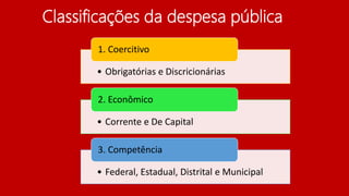 Classificações da despesa pública
• Obrigatórias e Discricionárias
1. Coercitivo
• Corrente e De Capital
2. Econômico
• Federal, Estadual, Distrital e Municipal
3. Competência
 