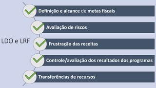 LDO e LRF
Definição e alcance de metas fiscais
Avaliação de riscos
Frustração das receitas
Controle/avaliação dos resultados dos programas
Transferências de recursos
 