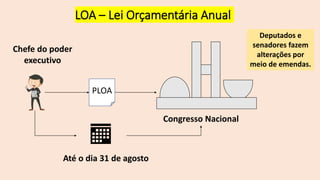 LOA – Lei Orçamentária Anual
Chefe do poder
executivo
Até o dia 31 de agosto
PLOA
Congresso Nacional
Deputados e
senadores fazem
alterações por
meio de emendas.
 