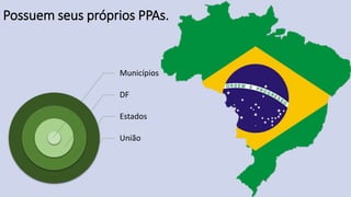 Possuem seus próprios PPAs.
Municípios
DF
Estados
União
 